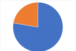 2026年度巴彦淖尔市农牧业科学研究所预算公开